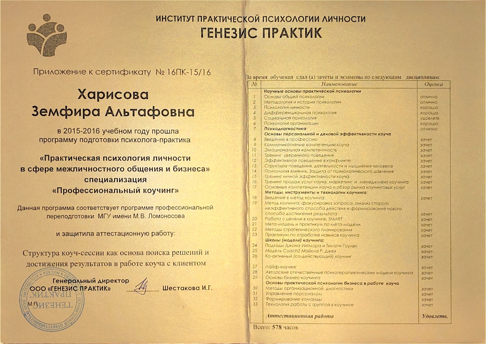 Приложение к сертификату программы практической психологии